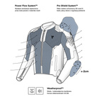 Kurtka motocyklowa tekstylna miejska Rebelhorn JAX czarny-szary