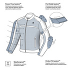 Kurtka motocyklowa TEKSTYLNA REBELHORN ECHO